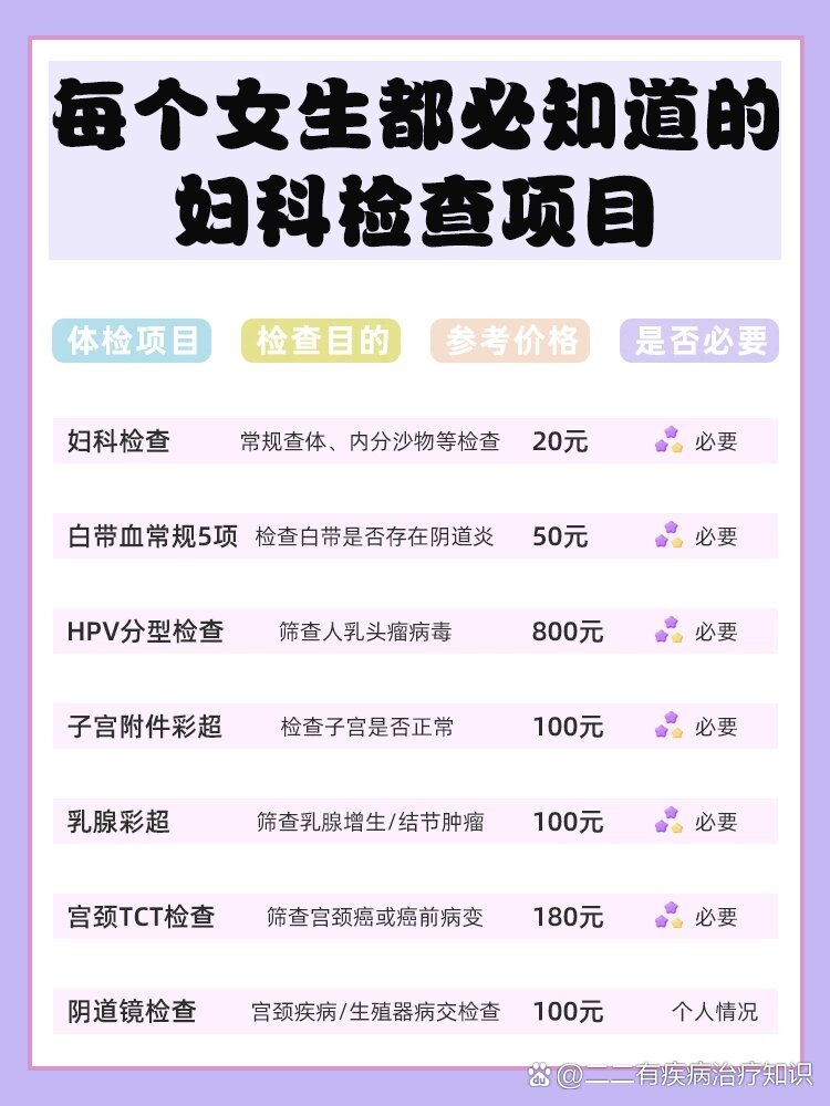 做一套全面的妇科检查需要多少钱?具体有哪