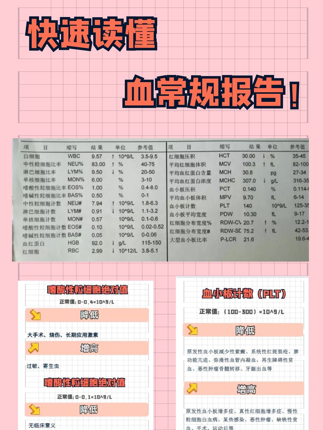 红细胞和血红蛋白偏高的原因