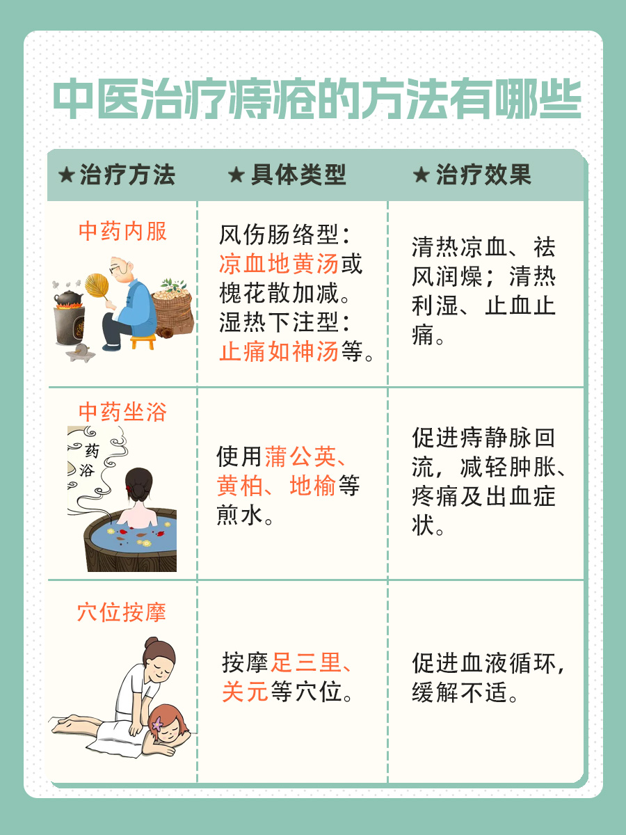 治疗痔疮最好的方法