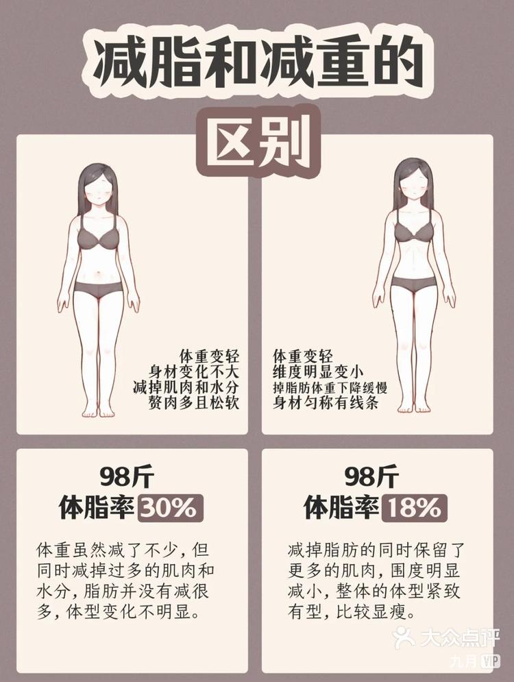 抽脂肪减肥对身体有害吗