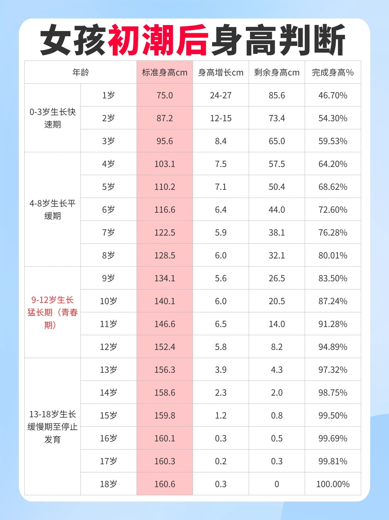怎样在一个月了长高5厘米?