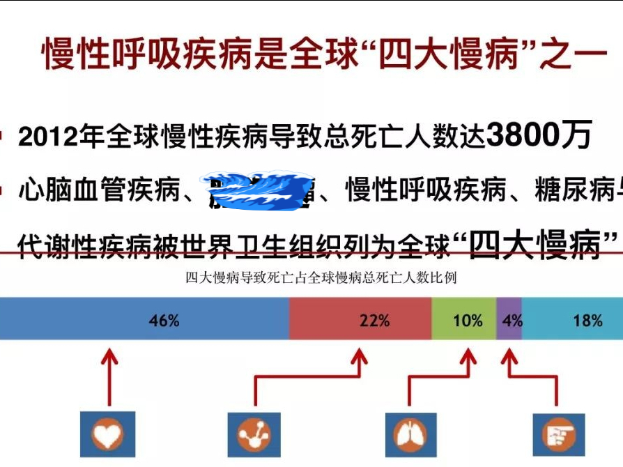 肺结核传染率有多高