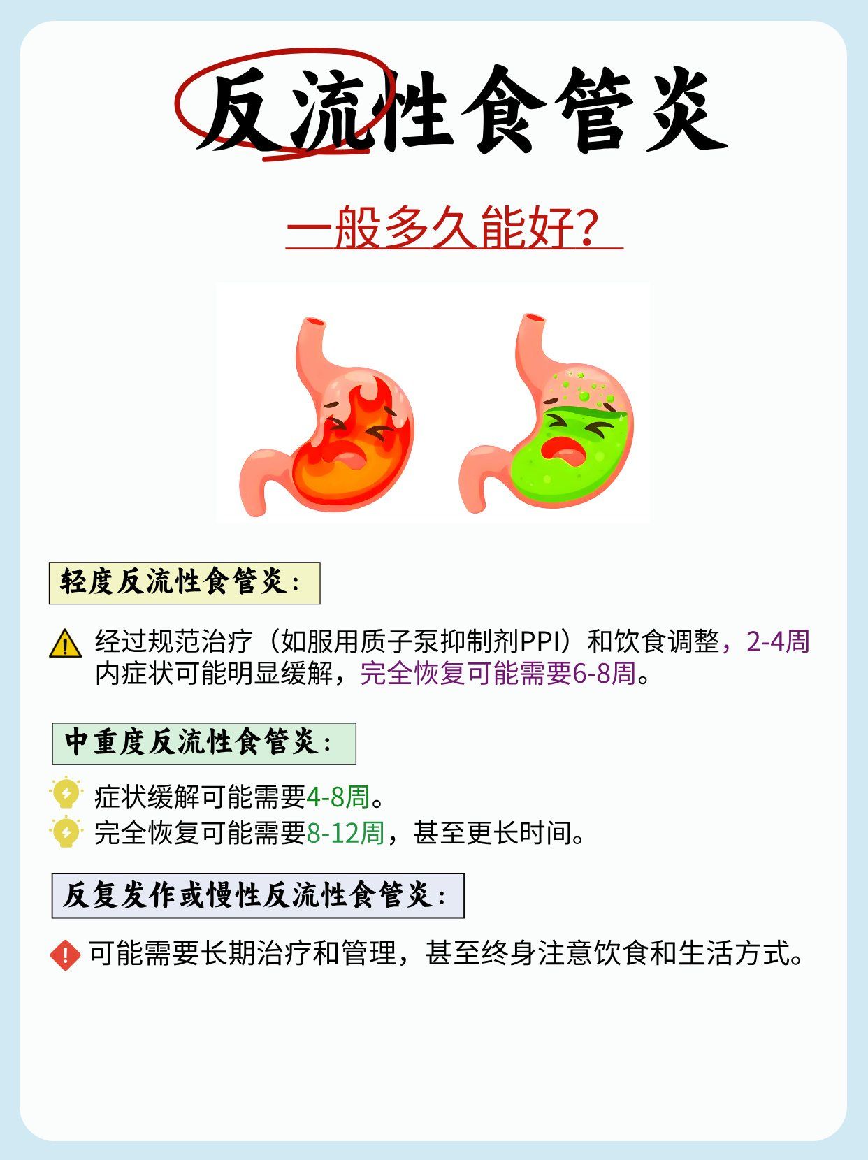 反流性食管炎的症状表现