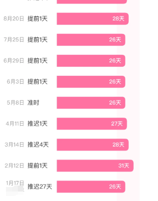 停经多少天是怎么算的