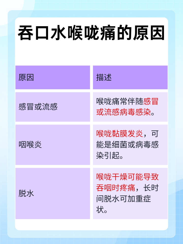 早上起床喉咙痛是什么原因