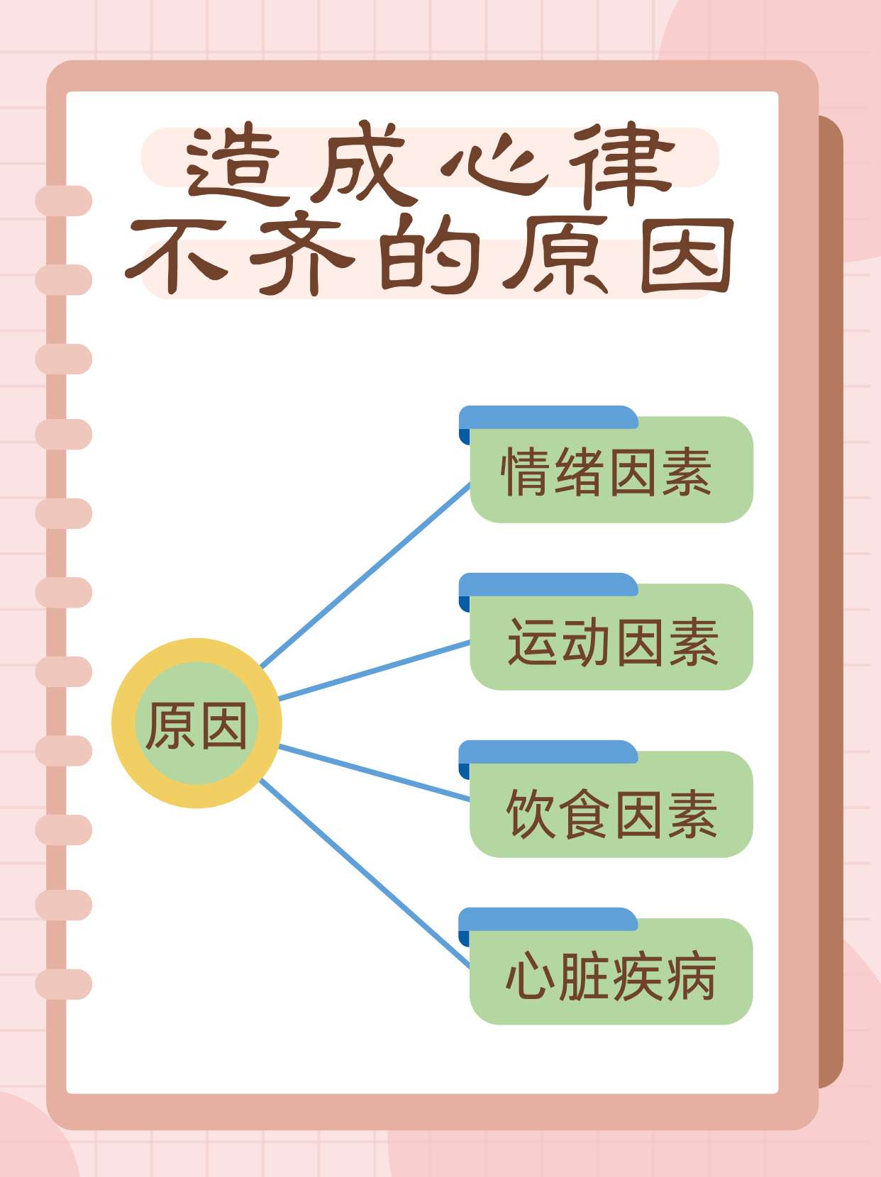 心率不齐的治疗方法