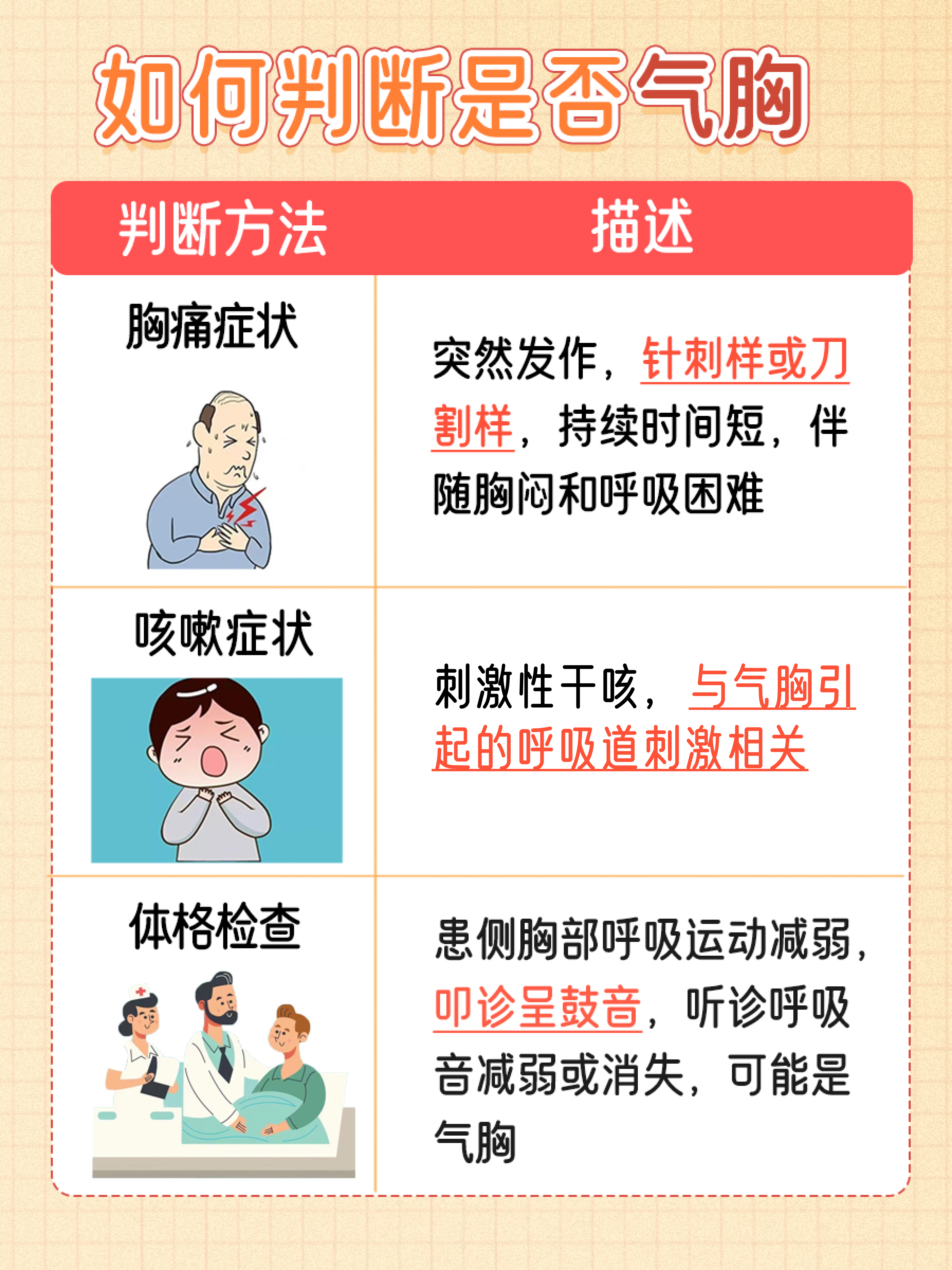 喘不过气是怎么回事?