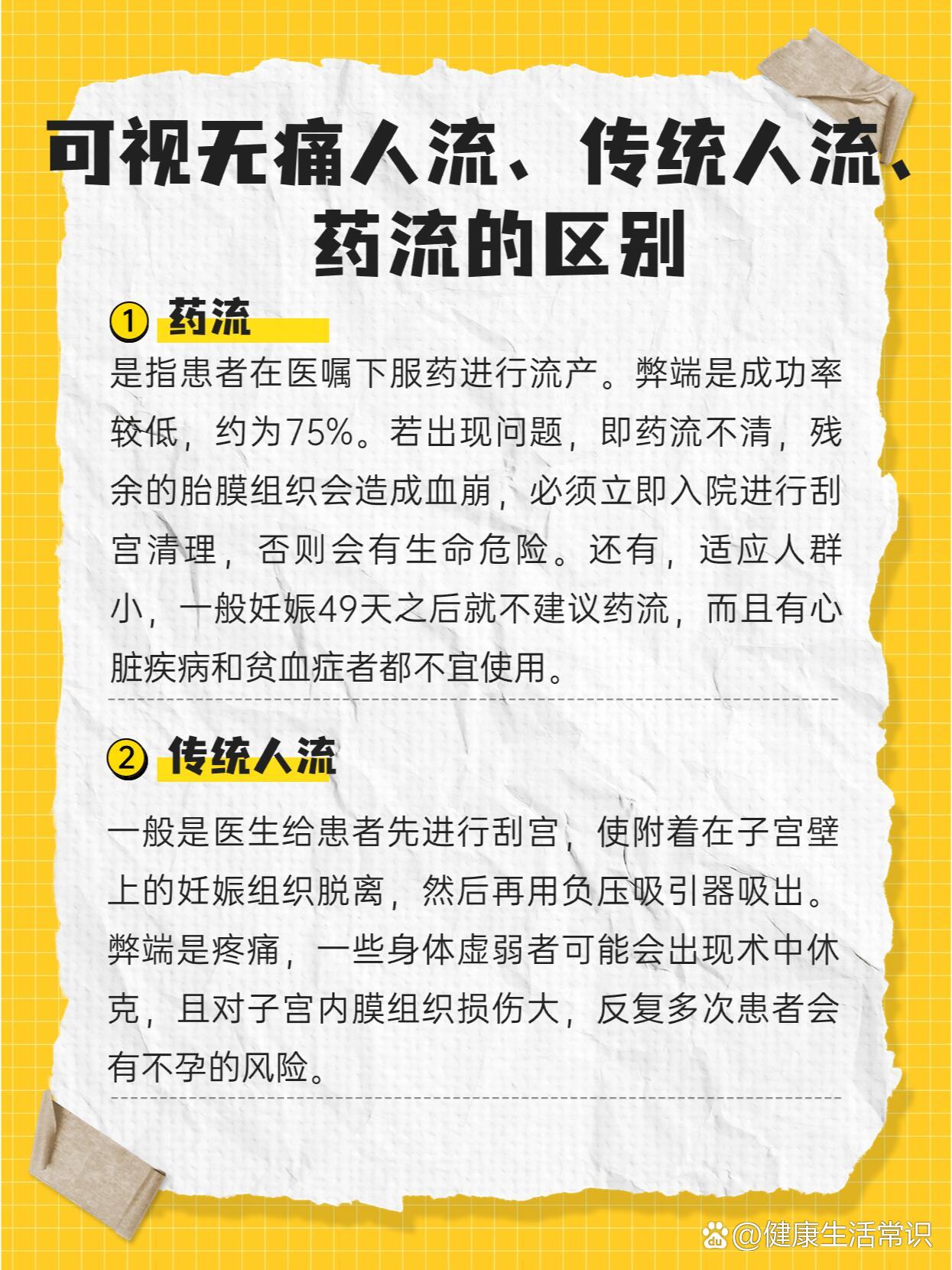 药流好还是无痛人流好