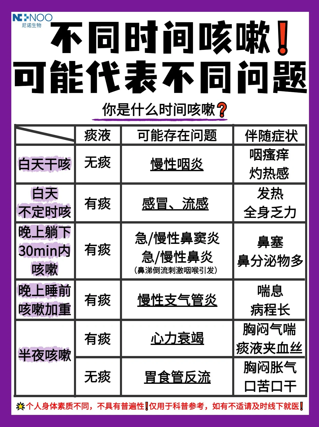 夜间咳嗽是热还是寒咳