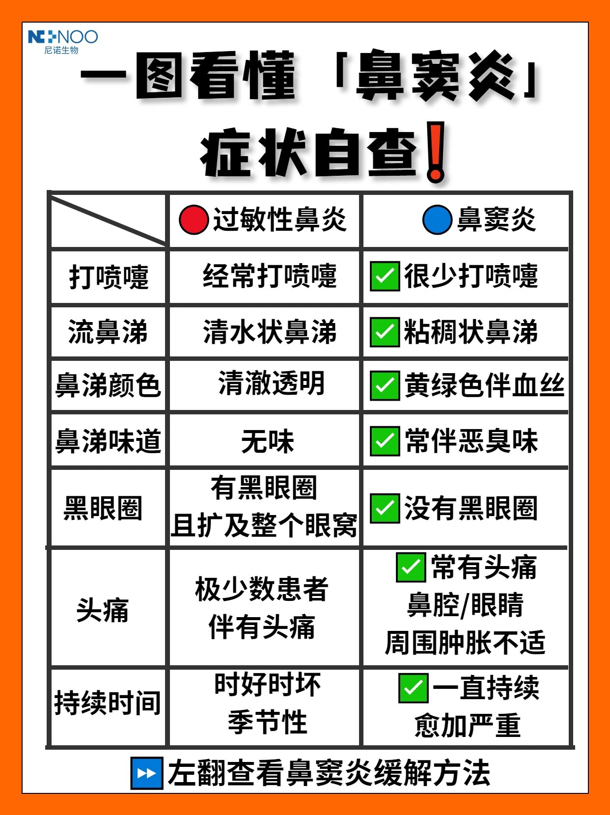 额窦炎是什么原因造成的