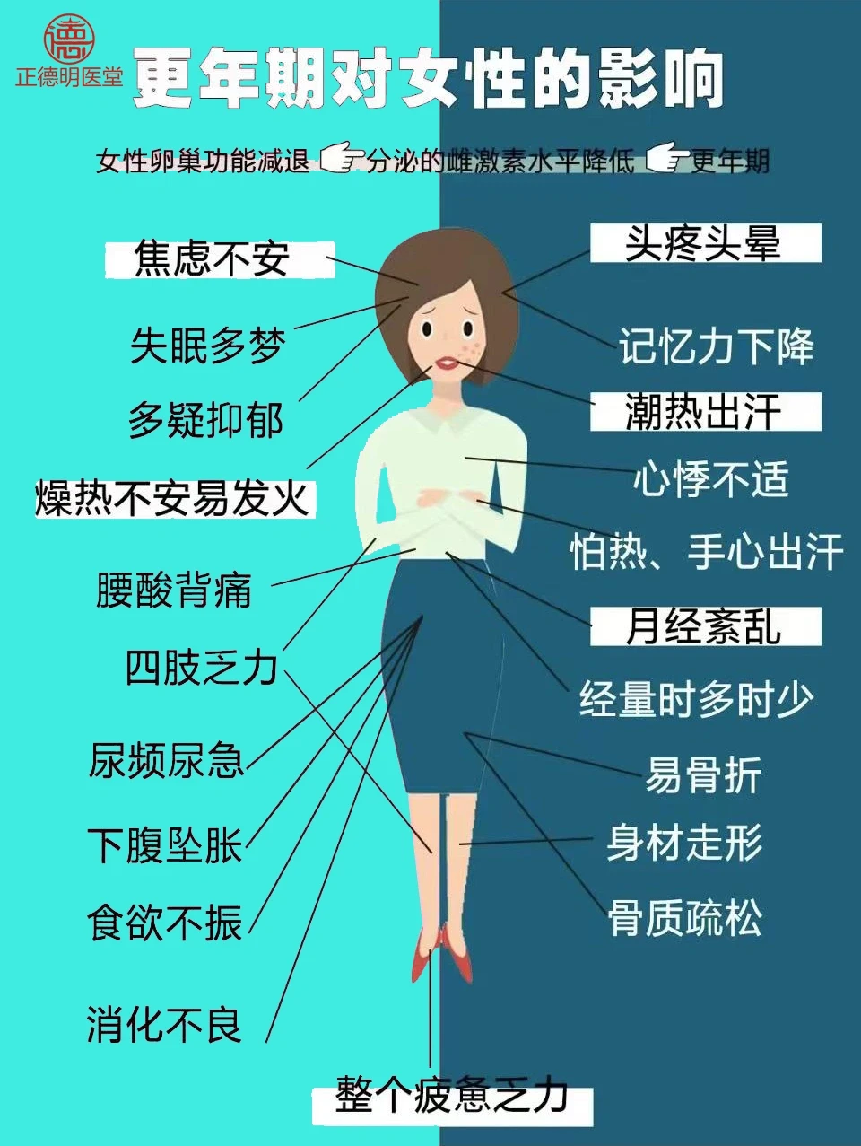 更年期综合征的症状是什么