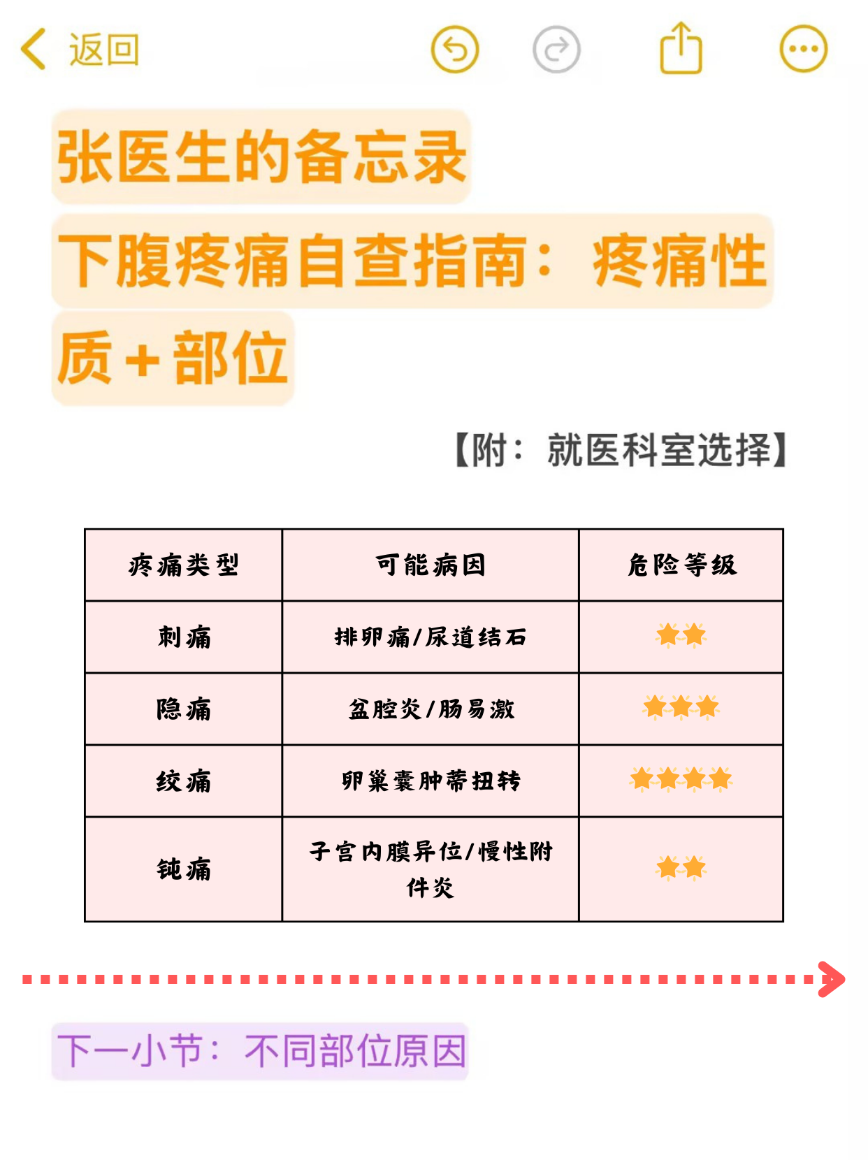 左下腹痛是什么原因导致的