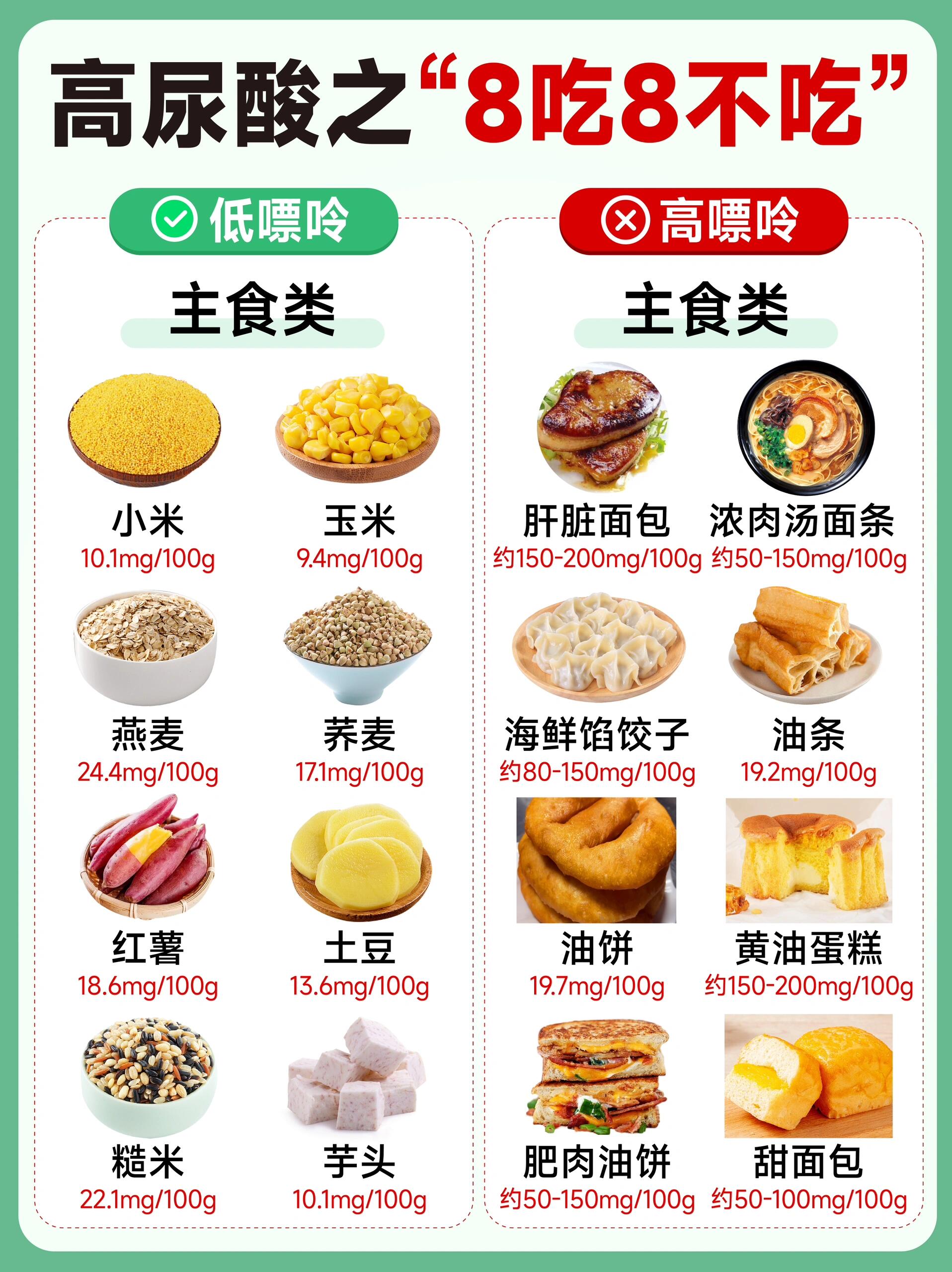 尿蛋白高不能吃什么食物