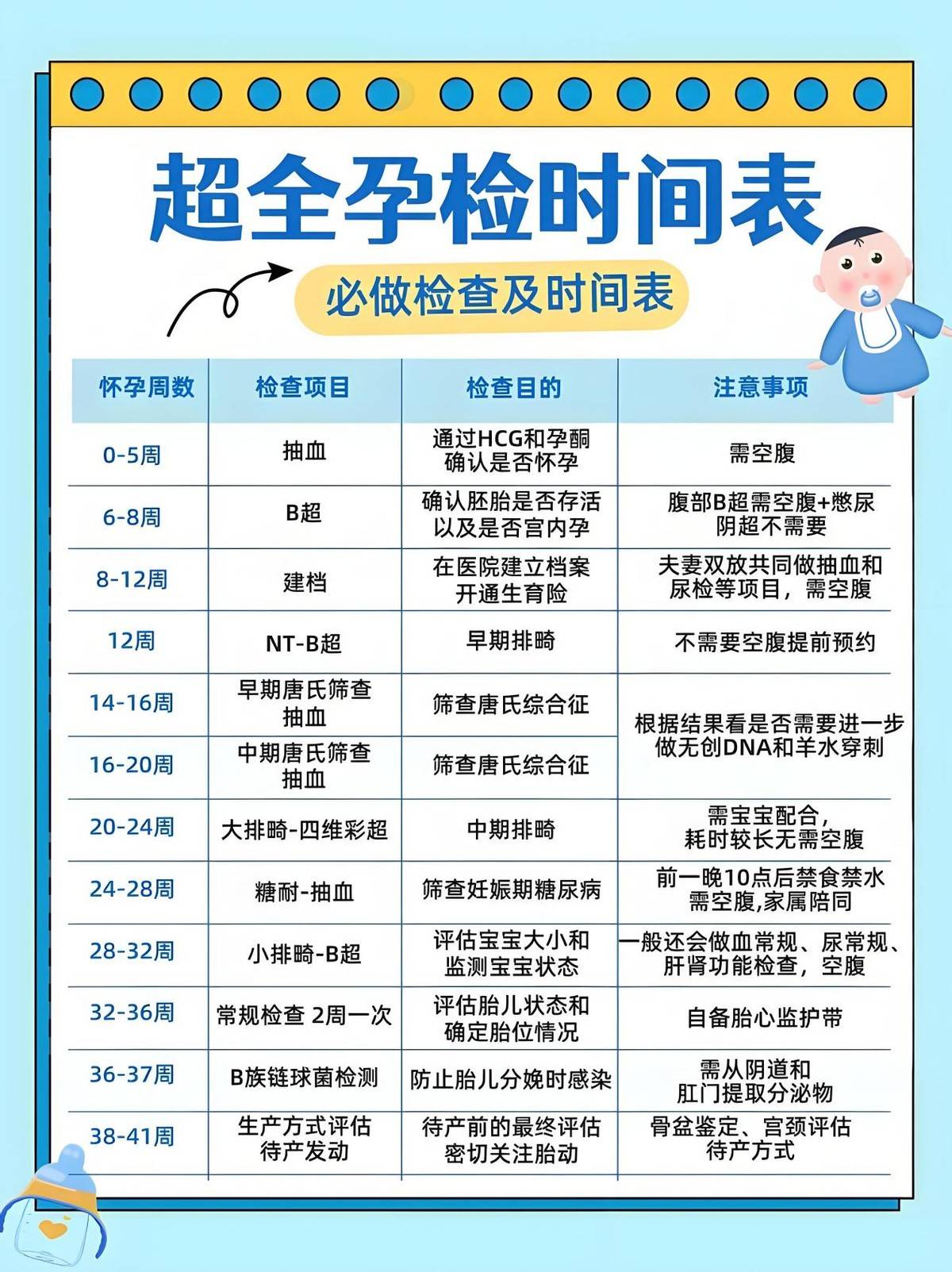 怀孕满三个月都要做什么检查