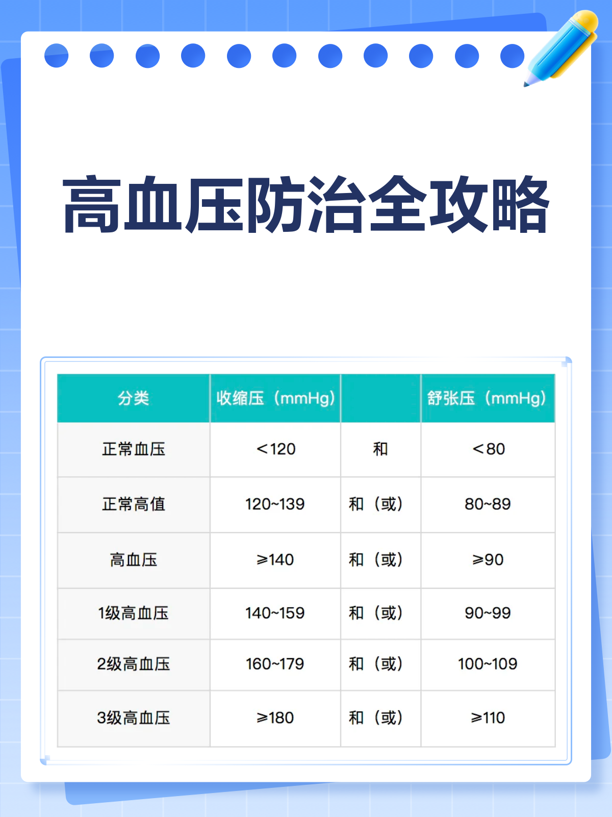 高血压的治疗方法有哪些