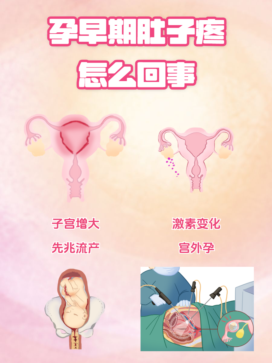 怀孕初期为什么会腹痛