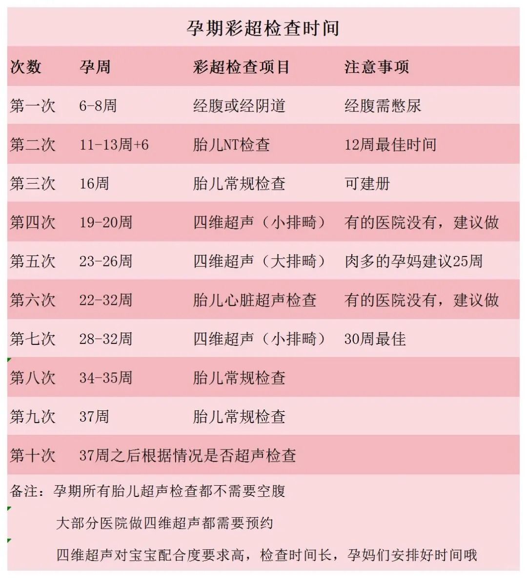 四维啥时候做最好