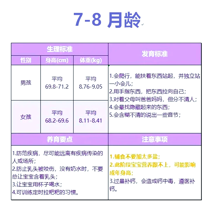 8个月宝宝发育指标