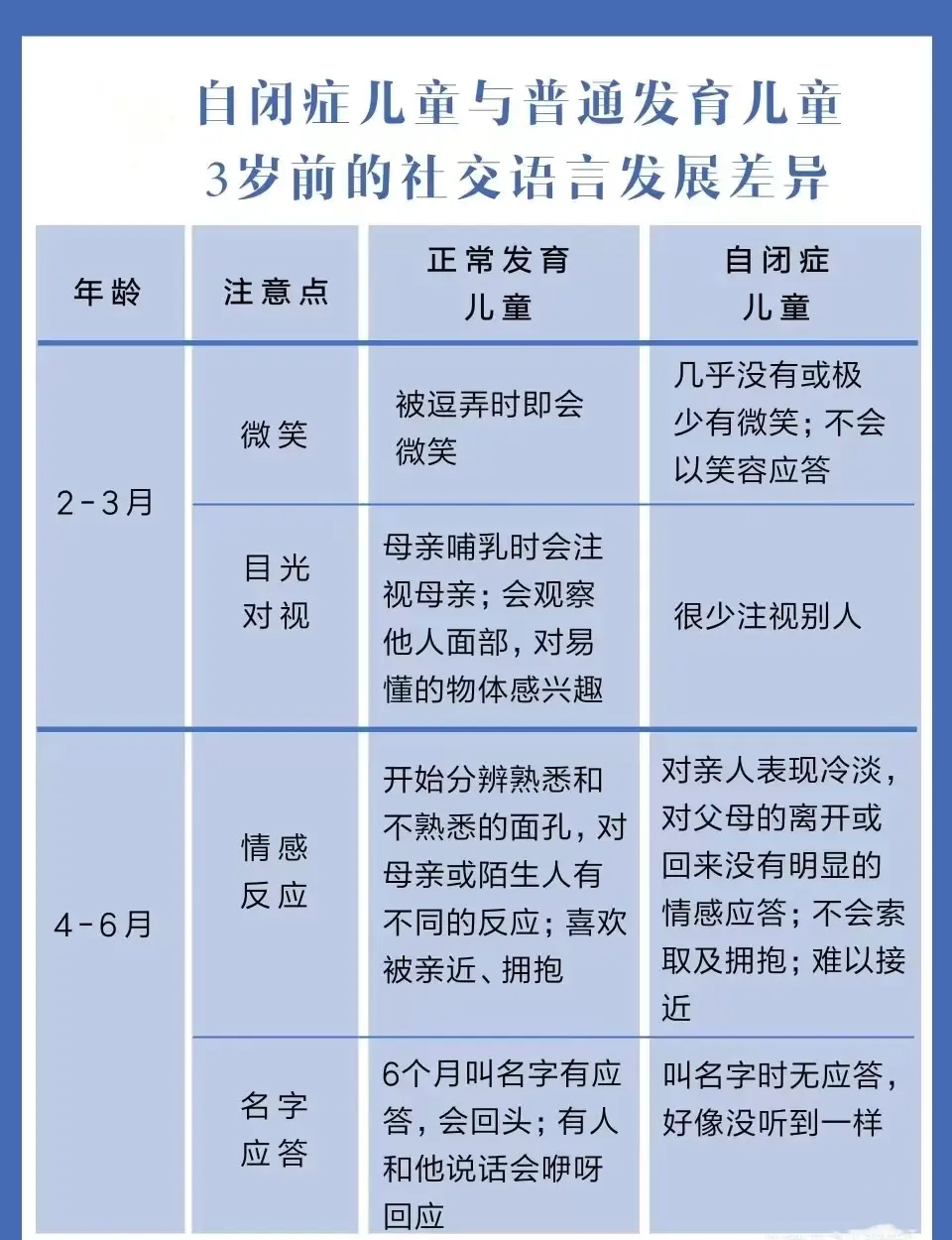 儿童自闭症怎么治