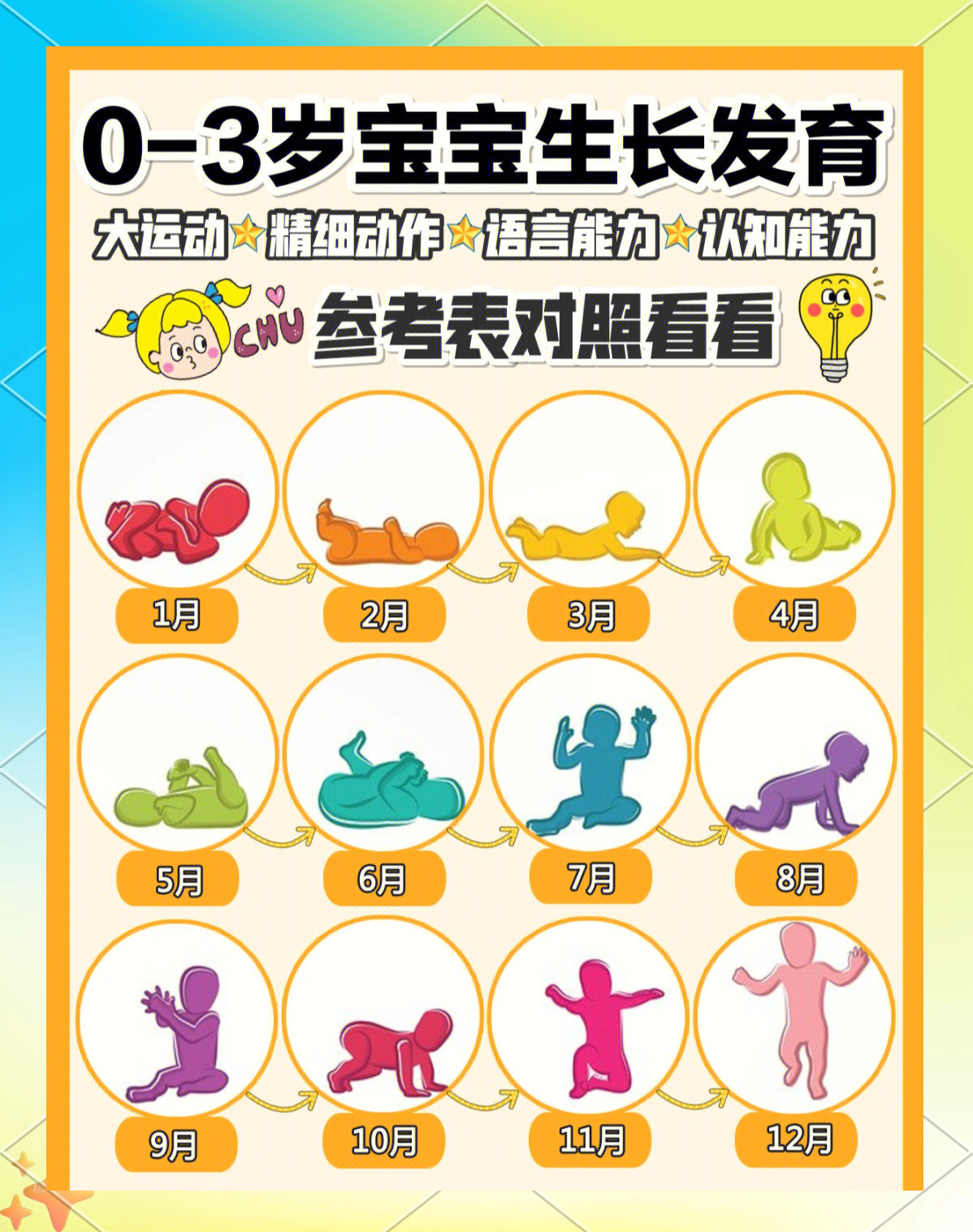 三个月的宝宝发育标准?