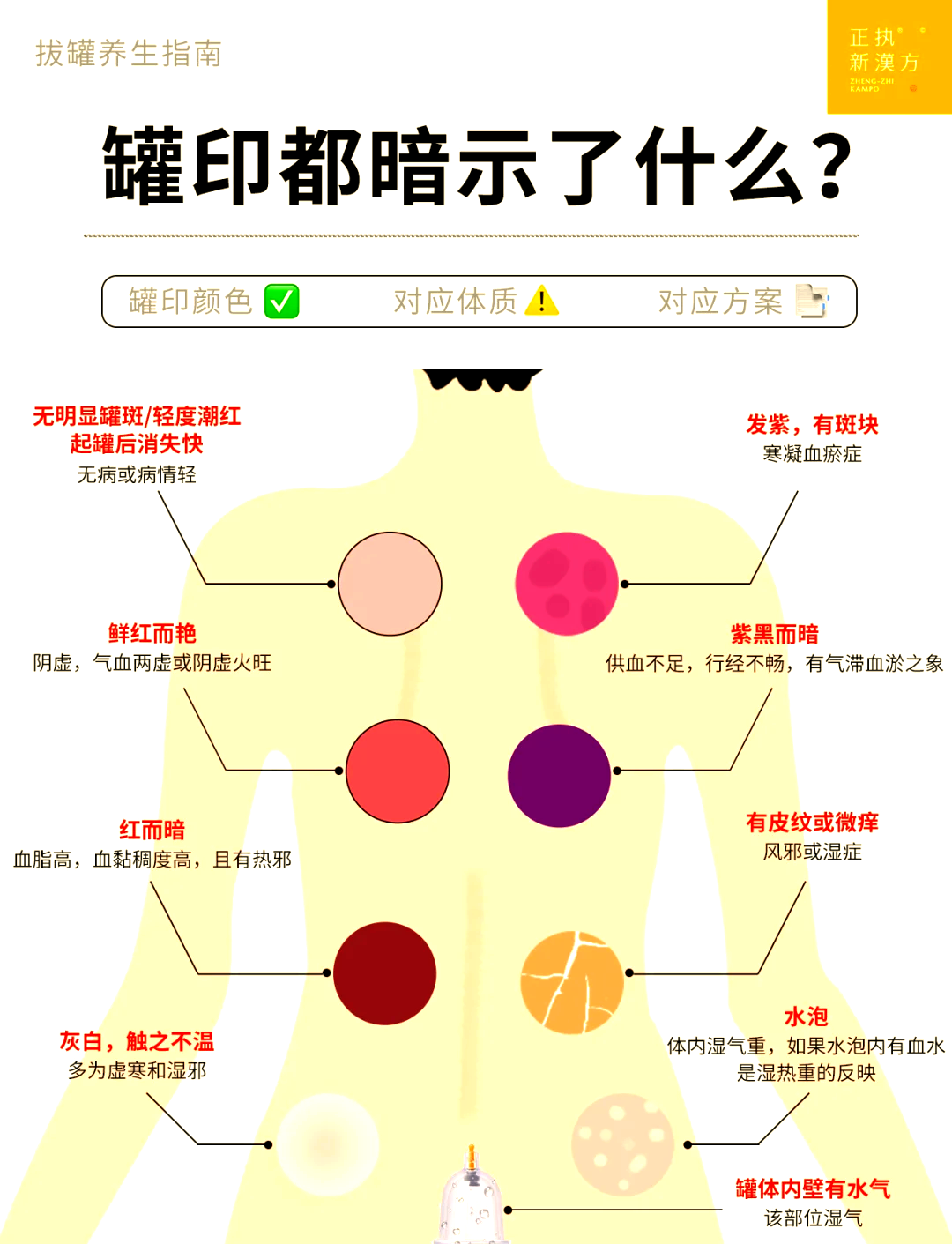 拔罐后紫黑怎么办