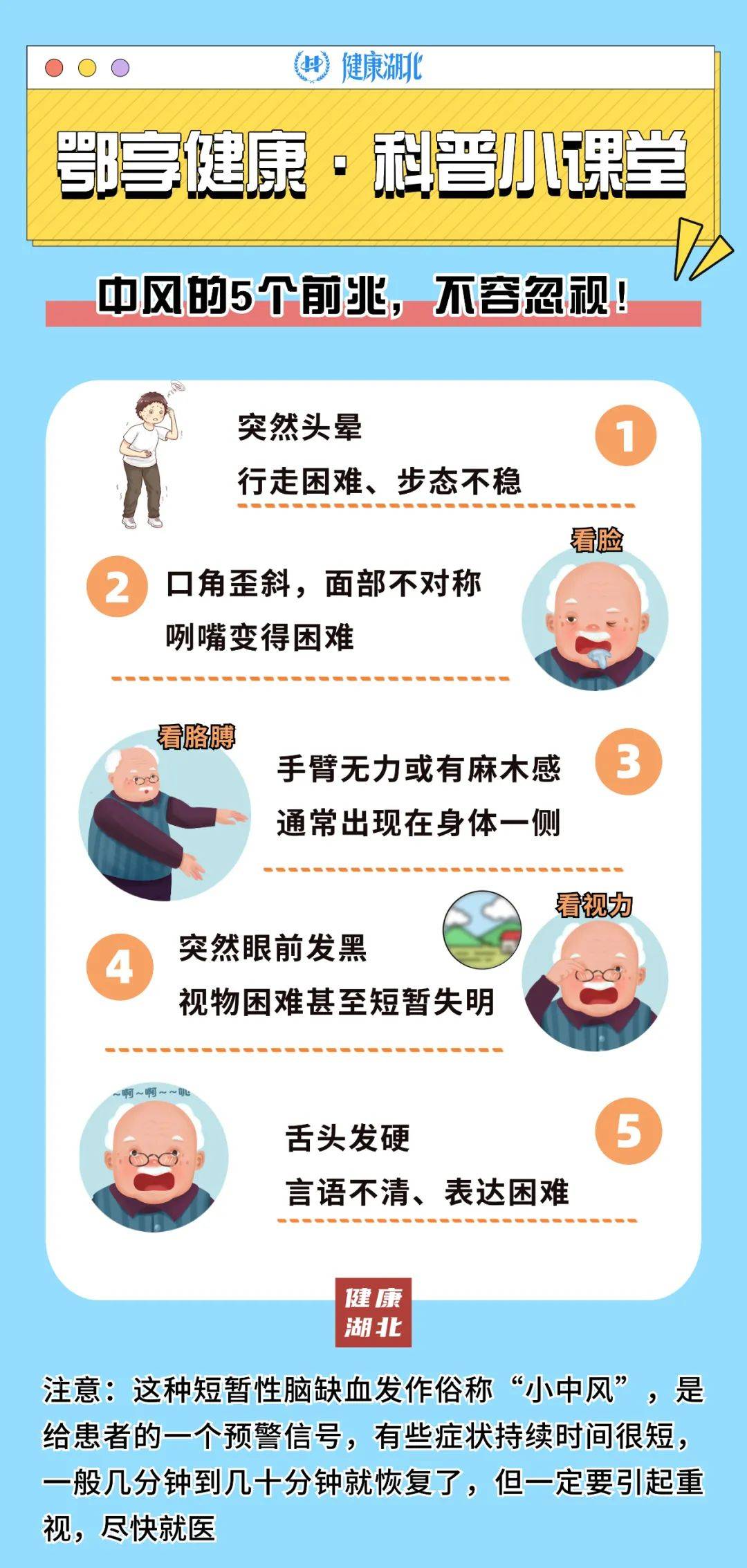 脑供血不足的症状是什么