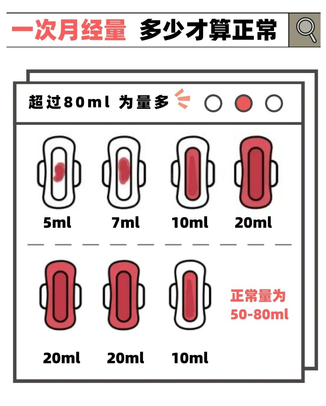 为什么流产后第一次月经量多