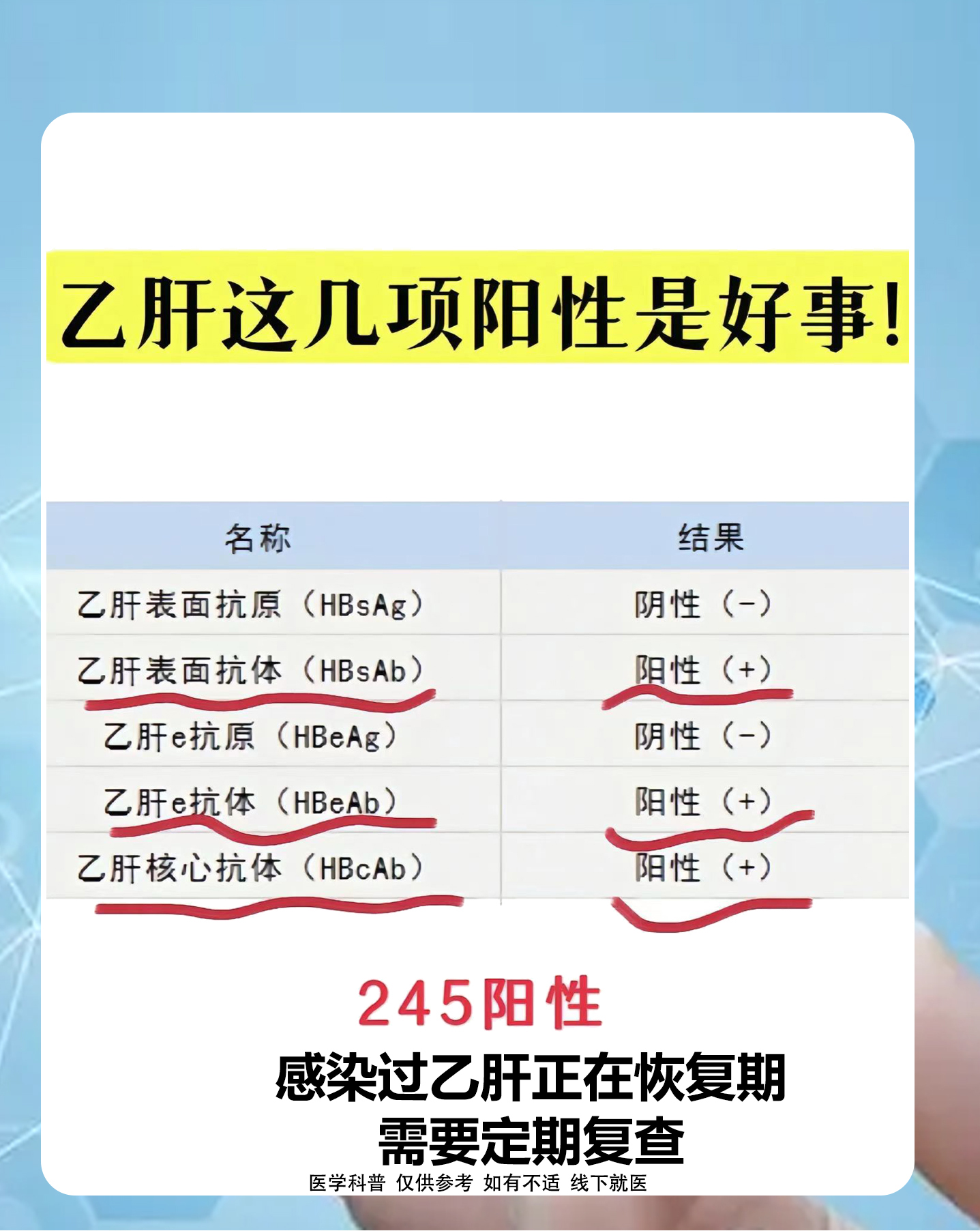 乙肝245阳性怎么回事