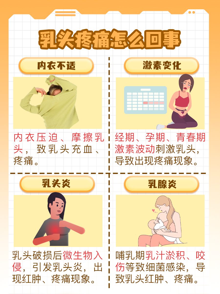 回奶会得乳腺炎吗