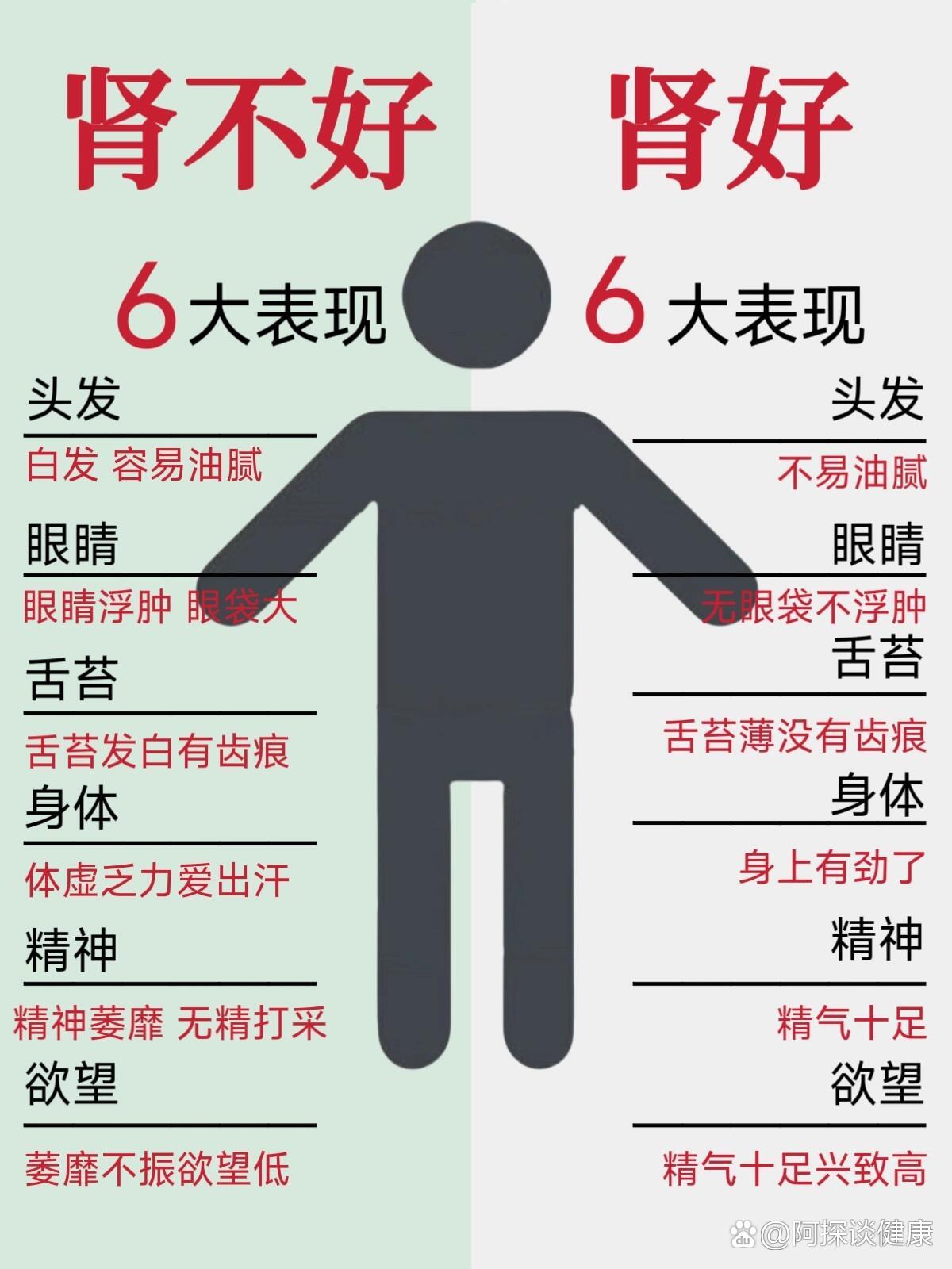 女人脾肾虚的症状