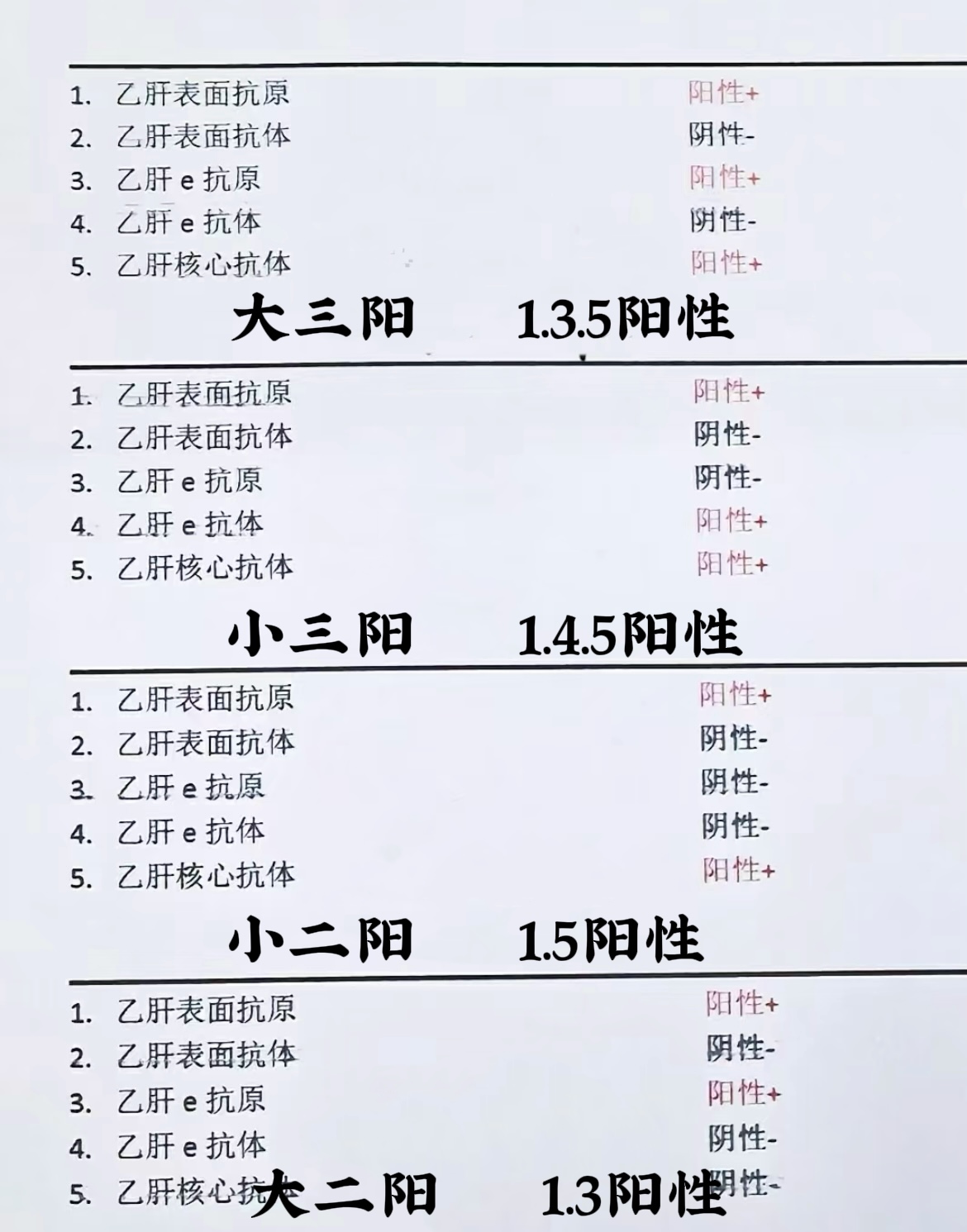 乙肝两对半全阴指的是什么?