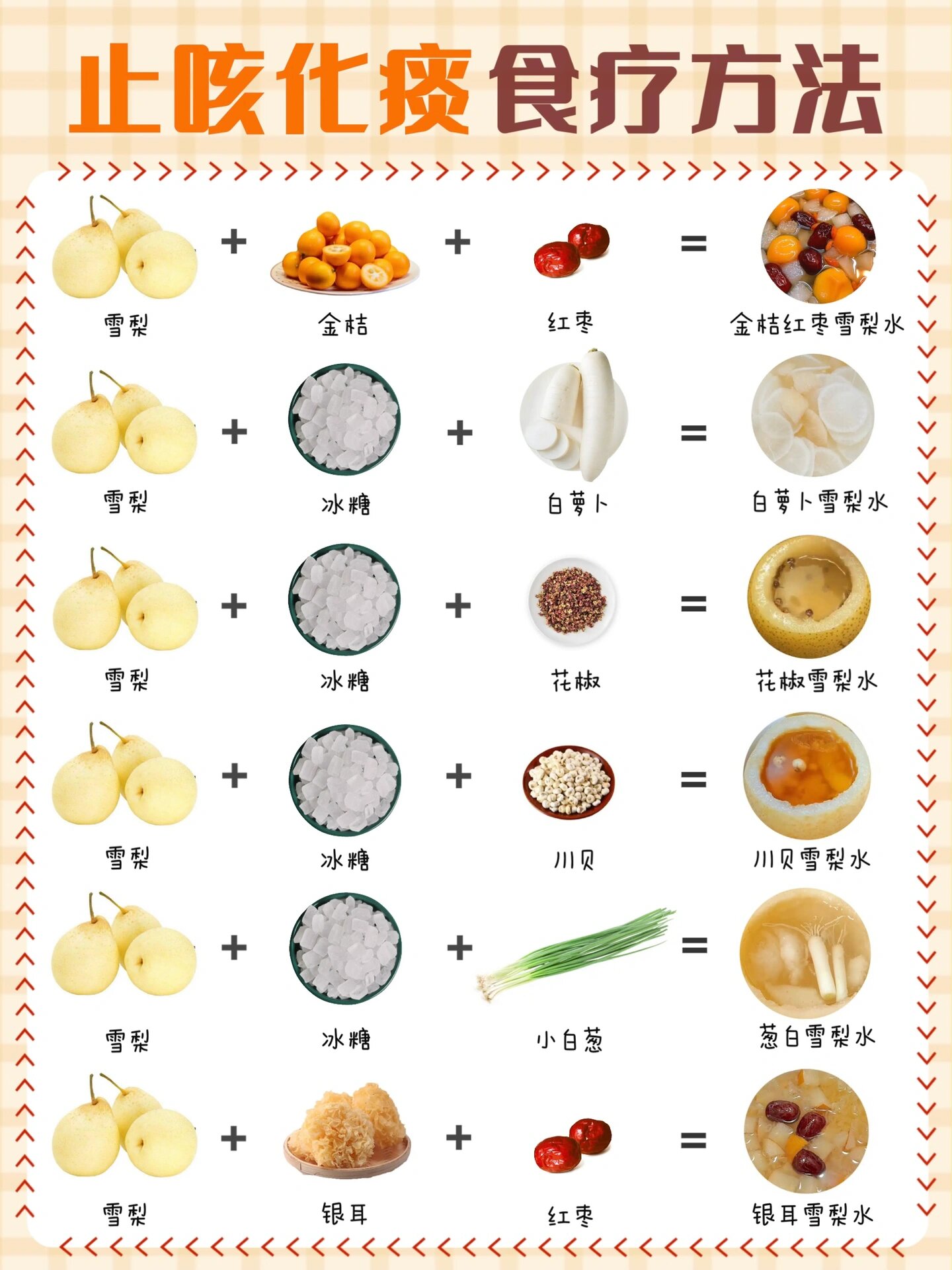 咳嗽吃什么好得快?