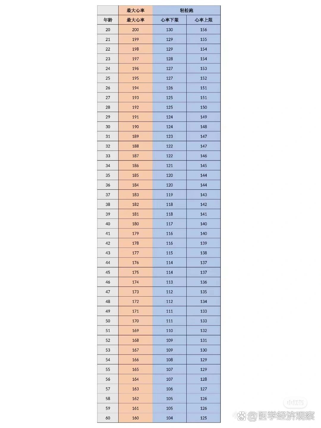 小儿正常心率多少正常?