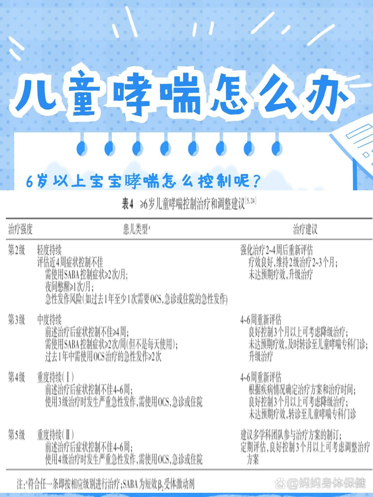 儿童哮喘能根治吗?