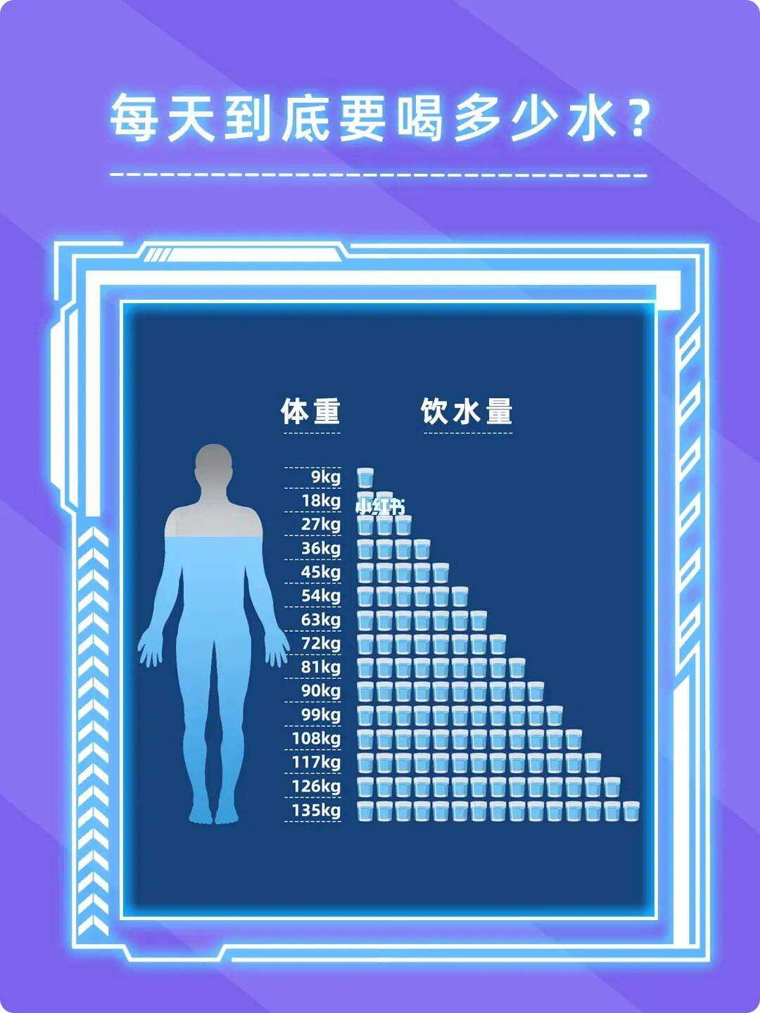 每天喝多少水最佳?