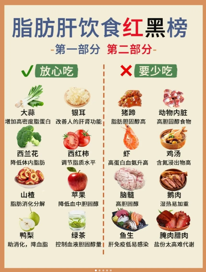 轻度脂肪肝怎么治疗