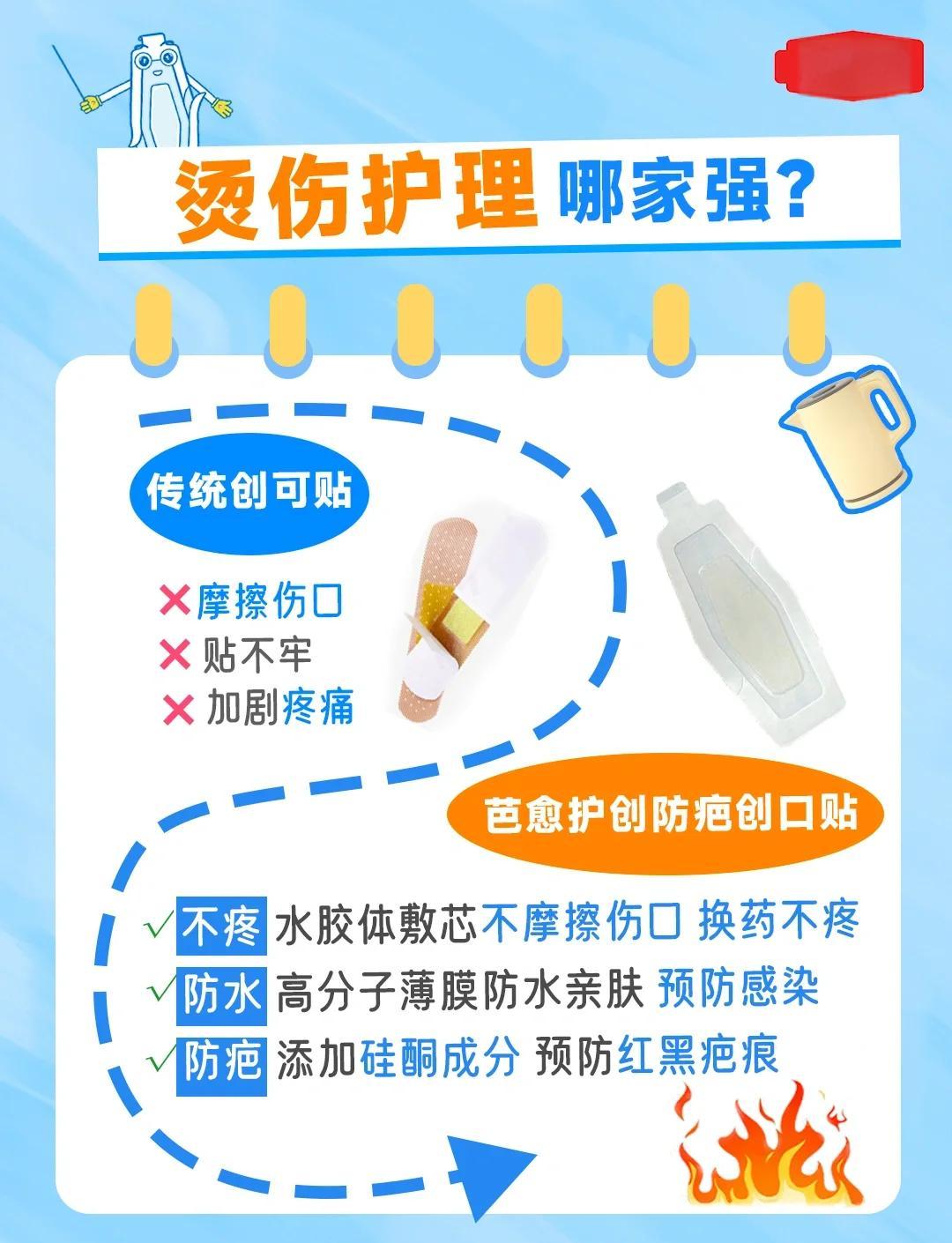 开水烫伤,起了水泡,应该怎么处理