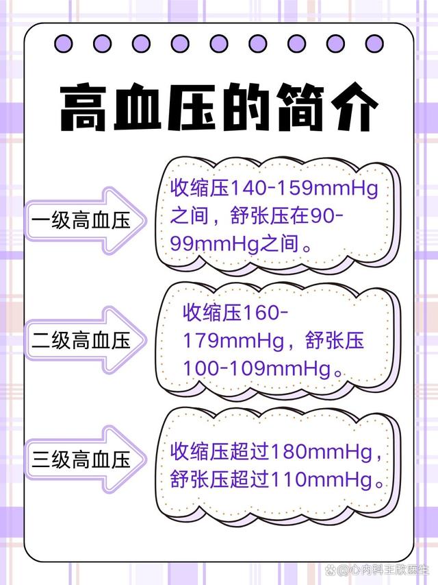 高血压的正常值范围