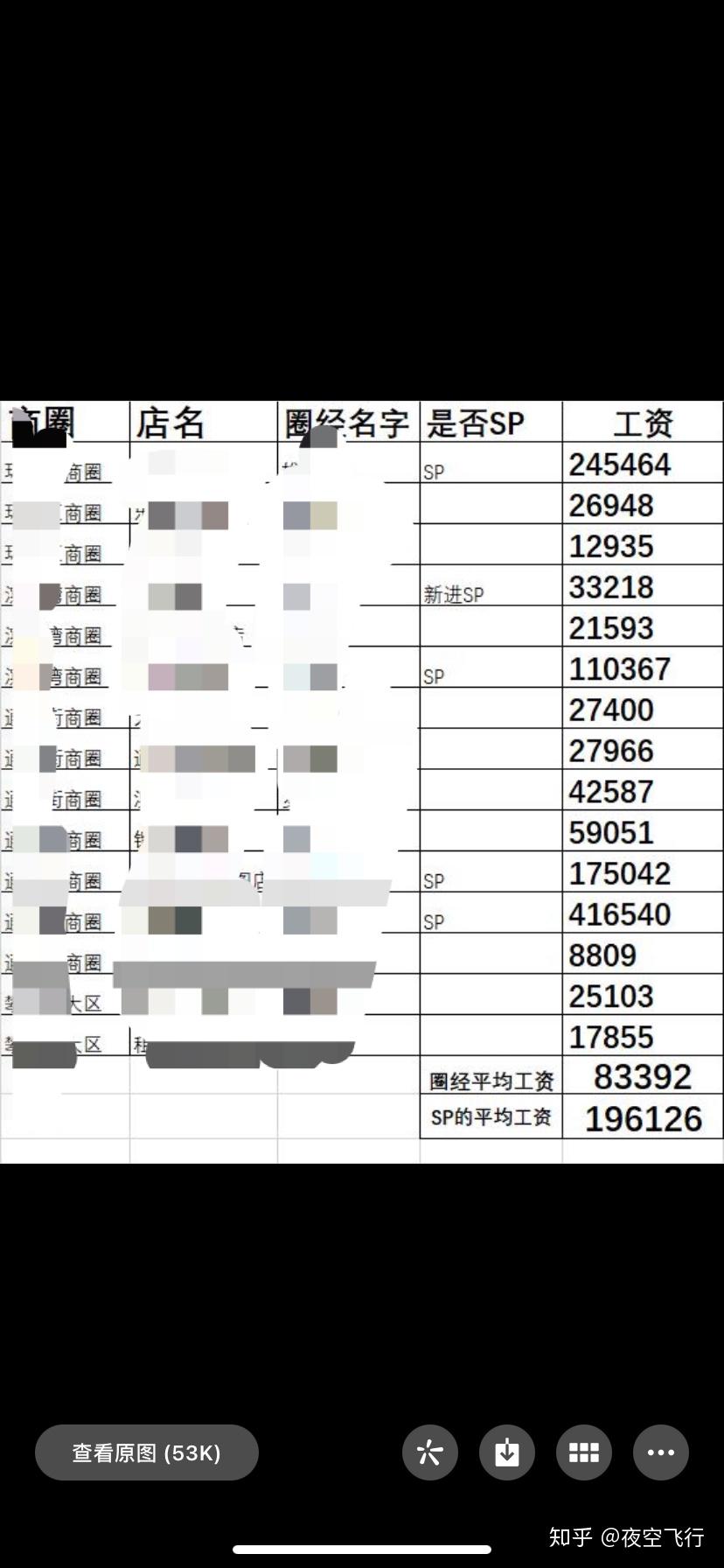链家地产工资怎么样