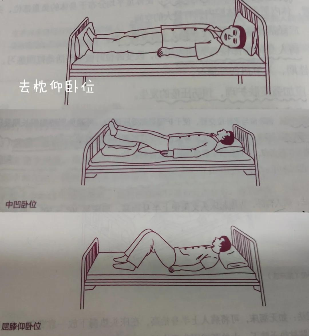 胎盘前置怎么躺能涨上去