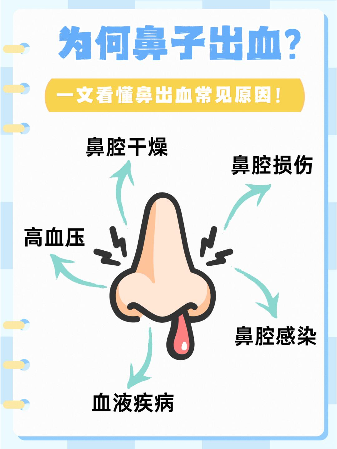 频繁流鼻血什么原因