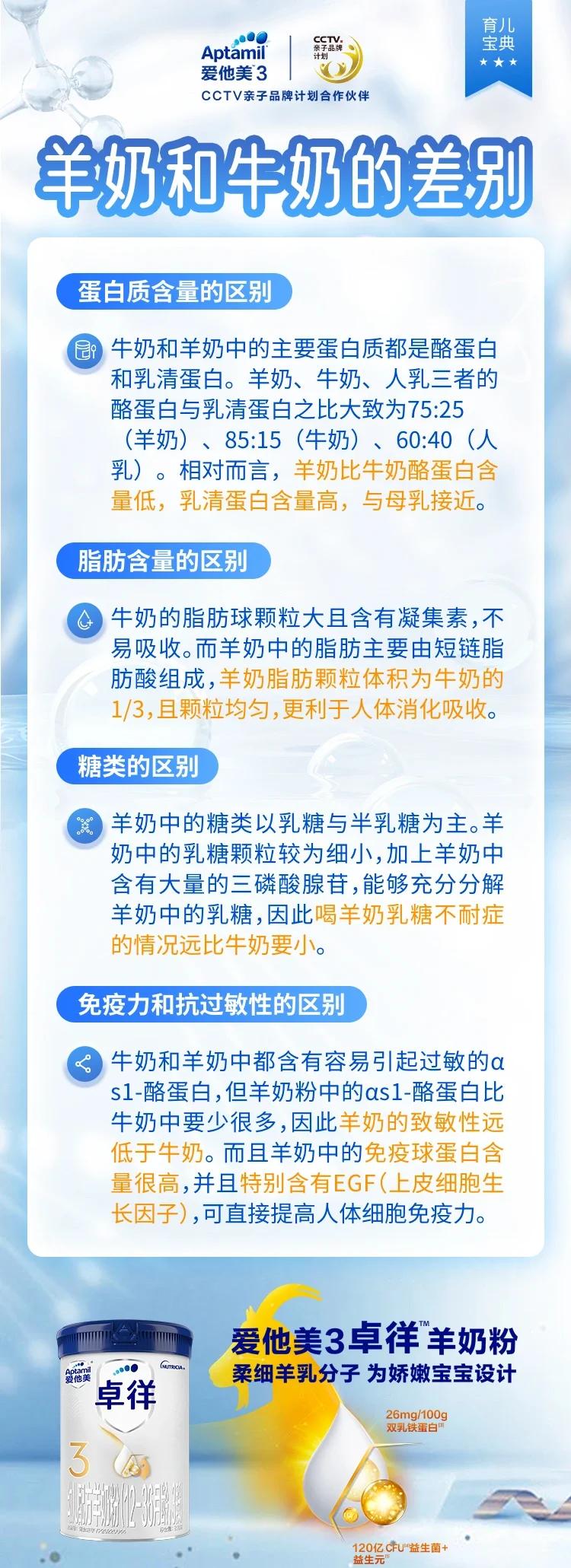 宝宝喝羊奶好还是牛奶好