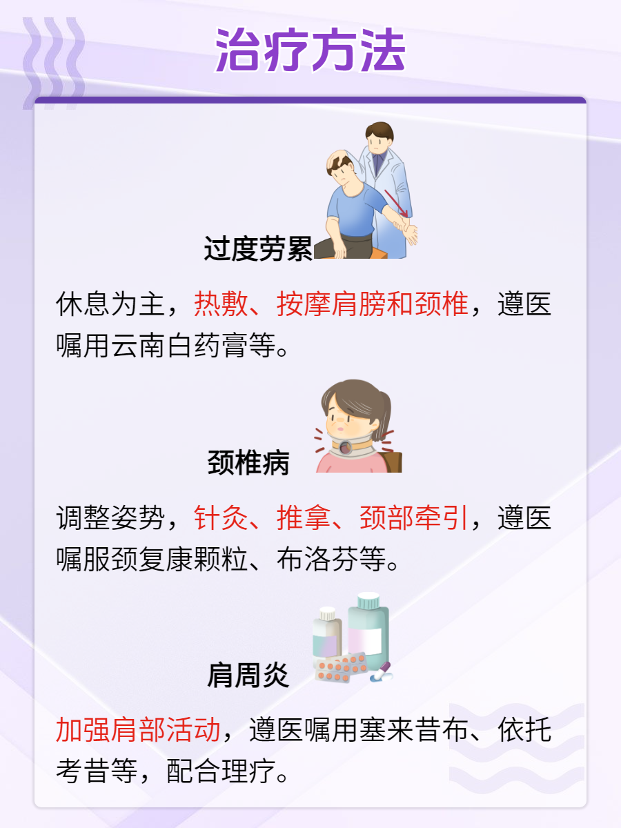 肩膀痛怎么回事