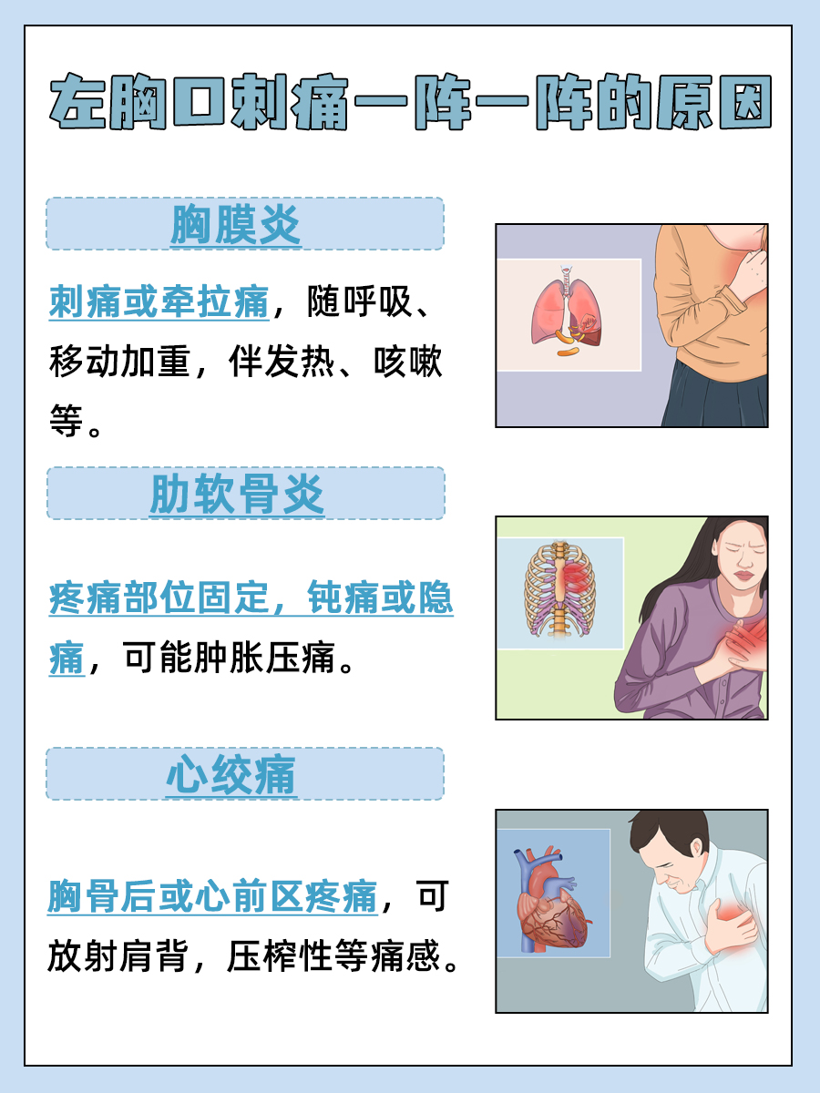 左边胸口疼是怎么回事?