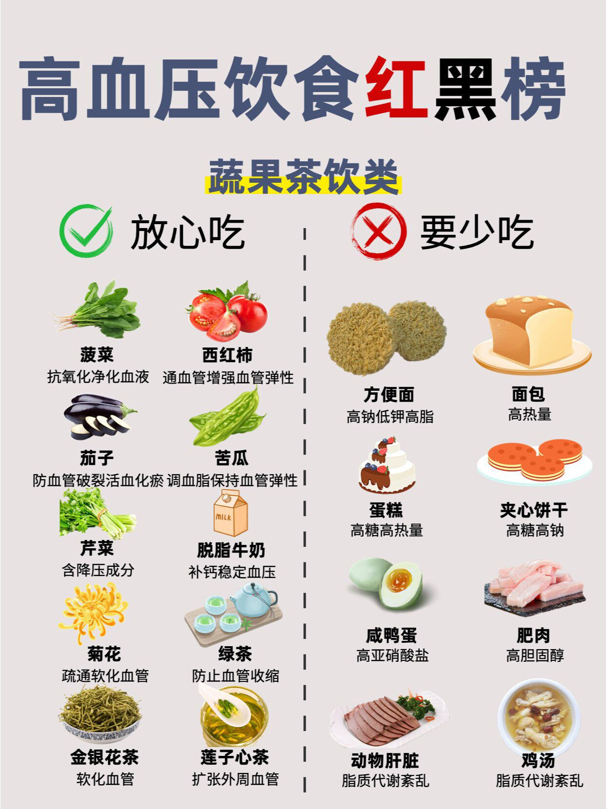 低血压患者有些什么东西不能吃