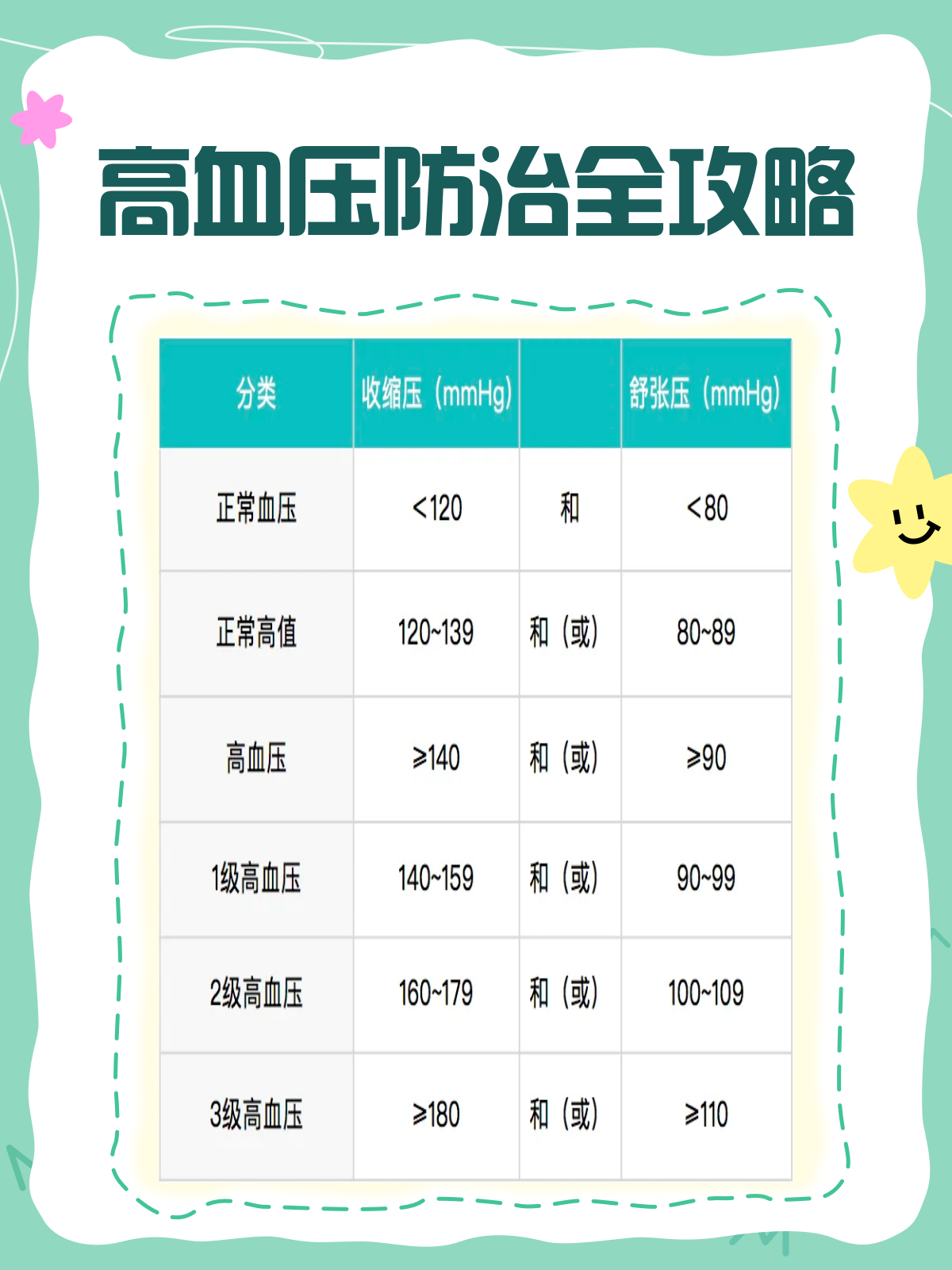 高血压防治方法