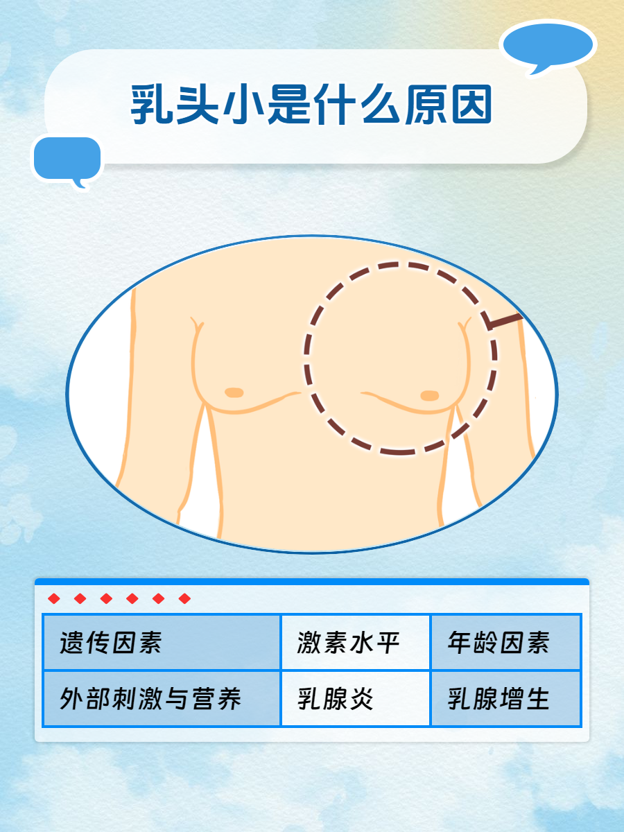 乳腺小叶增生的危害有哪些