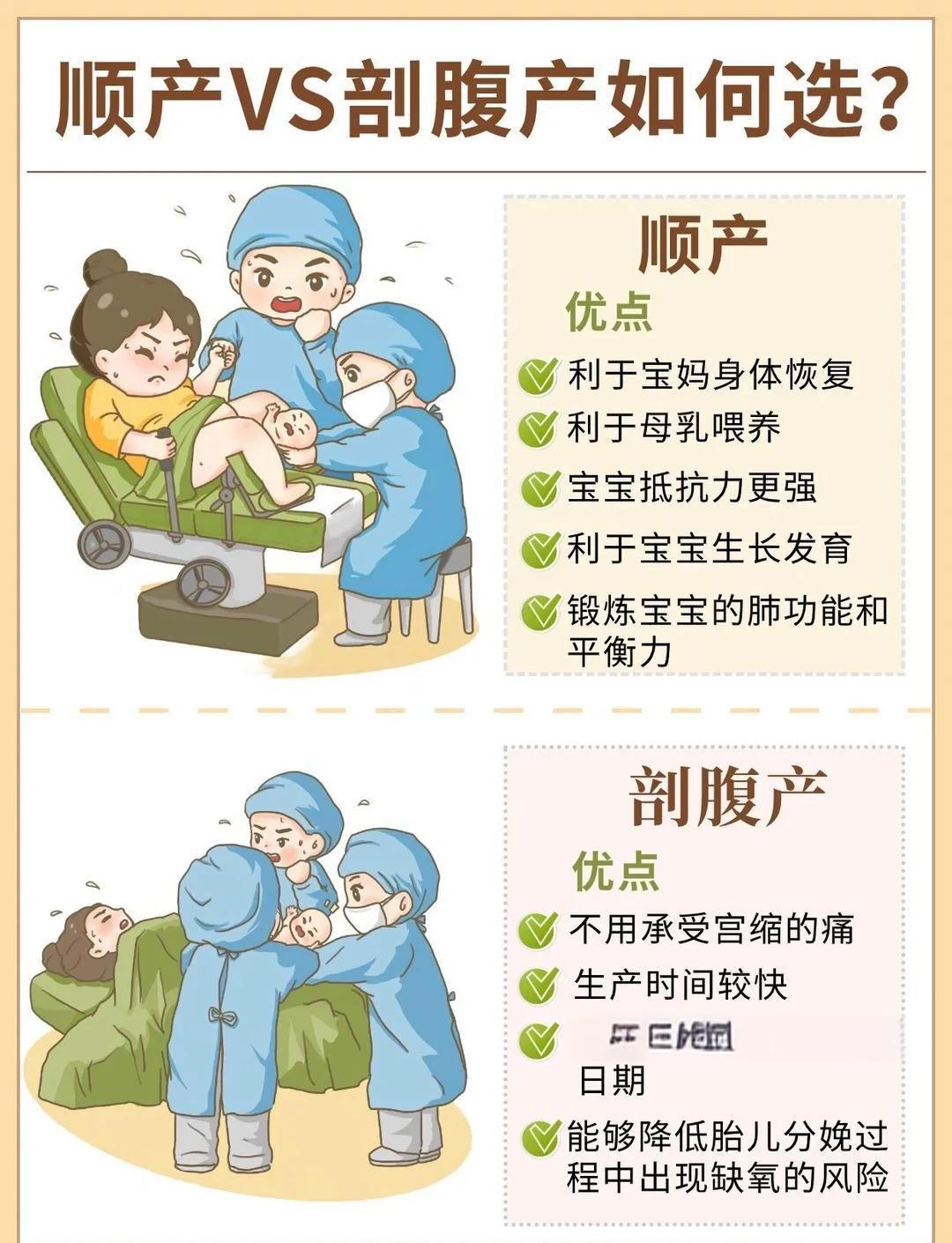顺产和剖腹产区别