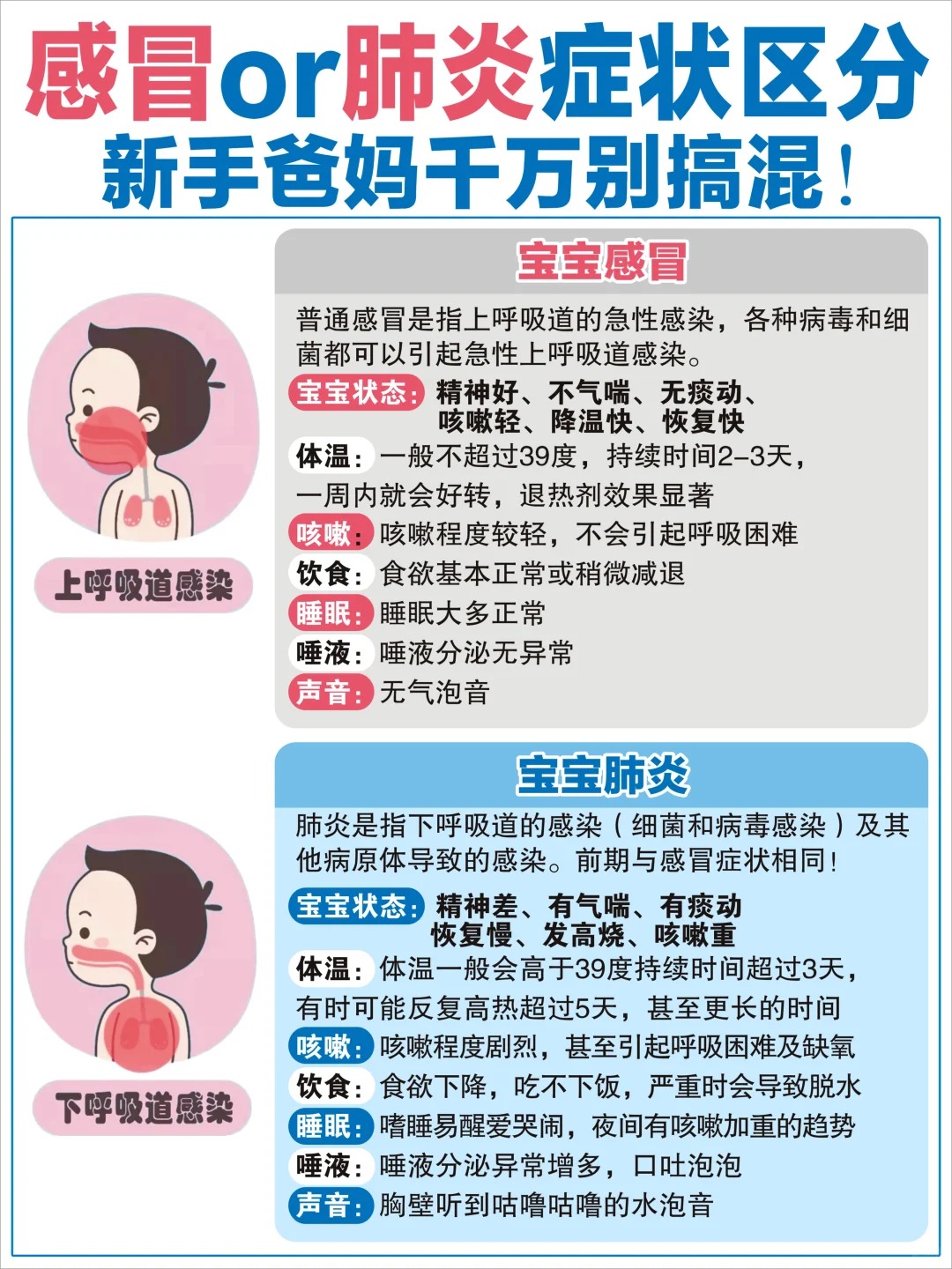 支气管肺炎传染吗