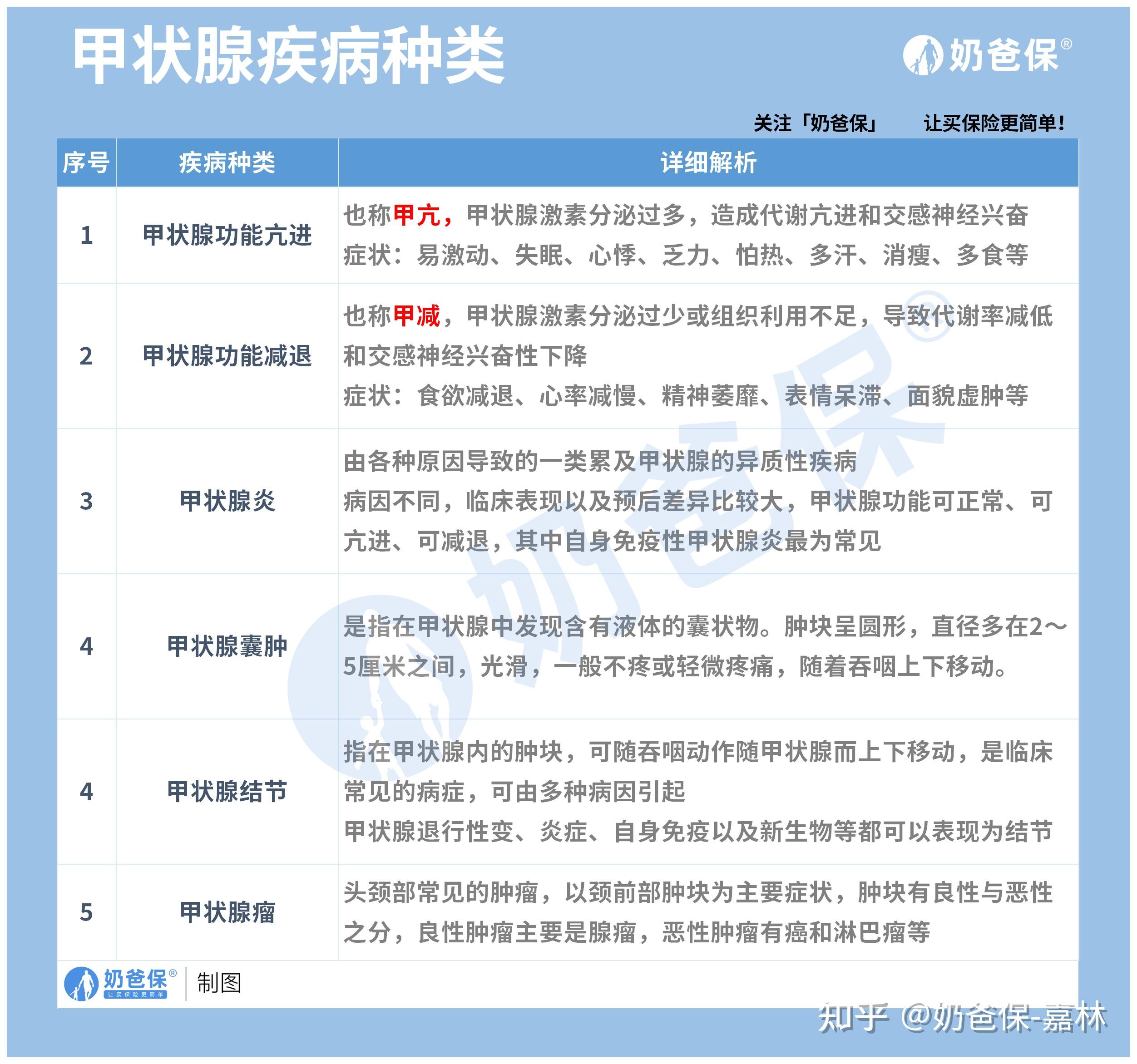 甲状腺结节的病因有哪些